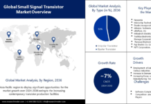 Small Signal Transistor Market