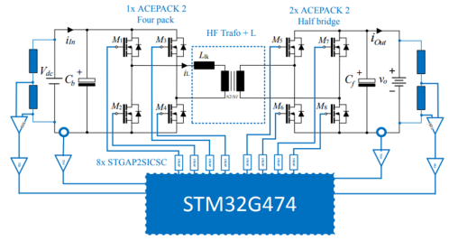 Power Converter Solution for EV Charger Power Converter Solution for EV Charger