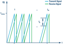 Automotive Radar Sensors