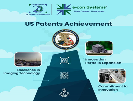 e-con Systems™ adds Two New US Patents to the Company’s Imaging Innovation Portfolio Imaging Innovation