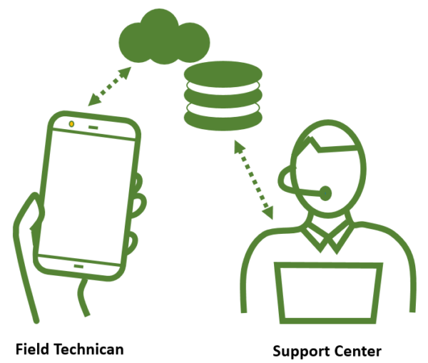 AR Remote Assistance AR Remote Assistance