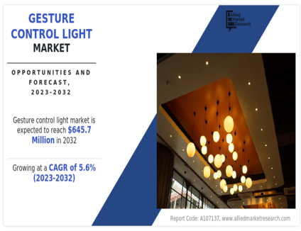 Gesture Control Lights