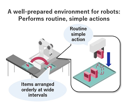 AI Technology for Robotics AI Technology for Robotics