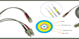 BestNet LC to SC Multi-Mode LSZH armored cable