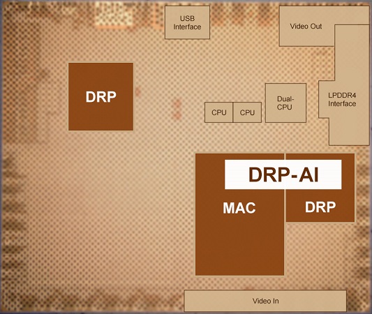 AI Accelerator and Embedded Processor for Real-Time