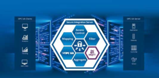 MQTT provides enhanced security and connectivity features for Secure Integration Server