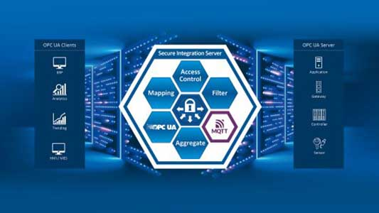 MQTT provides enhanced security and connectivity features for Secure Integration Server MQTT provides enhanced security and connectivity features for Secure Integration Server