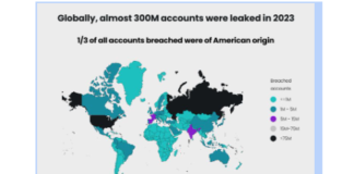 leaked accounts