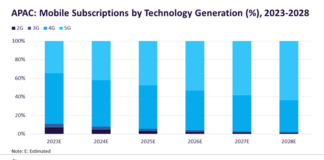 5G to drive APAC mobile services