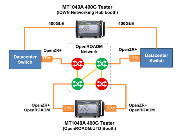 MT1040A MT1040A