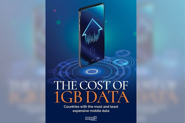 Most Expensive Mobile Internet