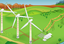 What is Wind Energy and How Do Wind Turbines Work?