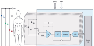 Vital Sign Technologies