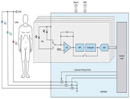 Vital Sign Technologies