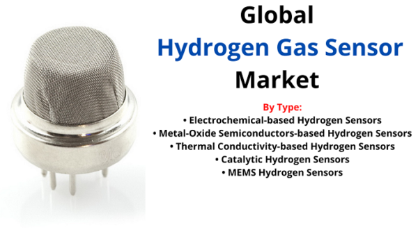 Hydrogen Gas Sensors Market