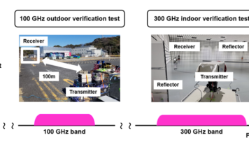 Ultra-high-speed 100 Gbps Transmission