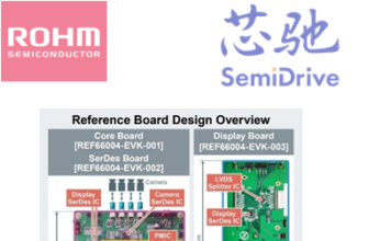 Reference Design: Utilizing PMICs and SerDes ICs for SoC