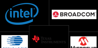 Ethernet Controller Market