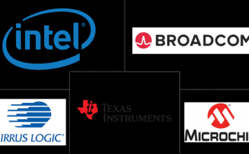 Ethernet Controller Market