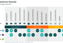 Mobile Network Experience Report _ May 2024 _ C Opensignal Limited