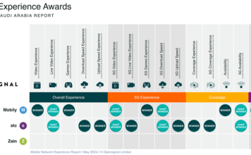 Mobile Network Experience Report _ May 2024 _ C Opensignal Limited