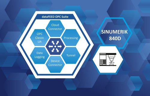 dataFEED OPC Suite V5.35 provides access to SINUMERIC 840D CNC machines dataFEED OPC Suite