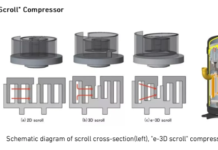 e-3D scroll compressor